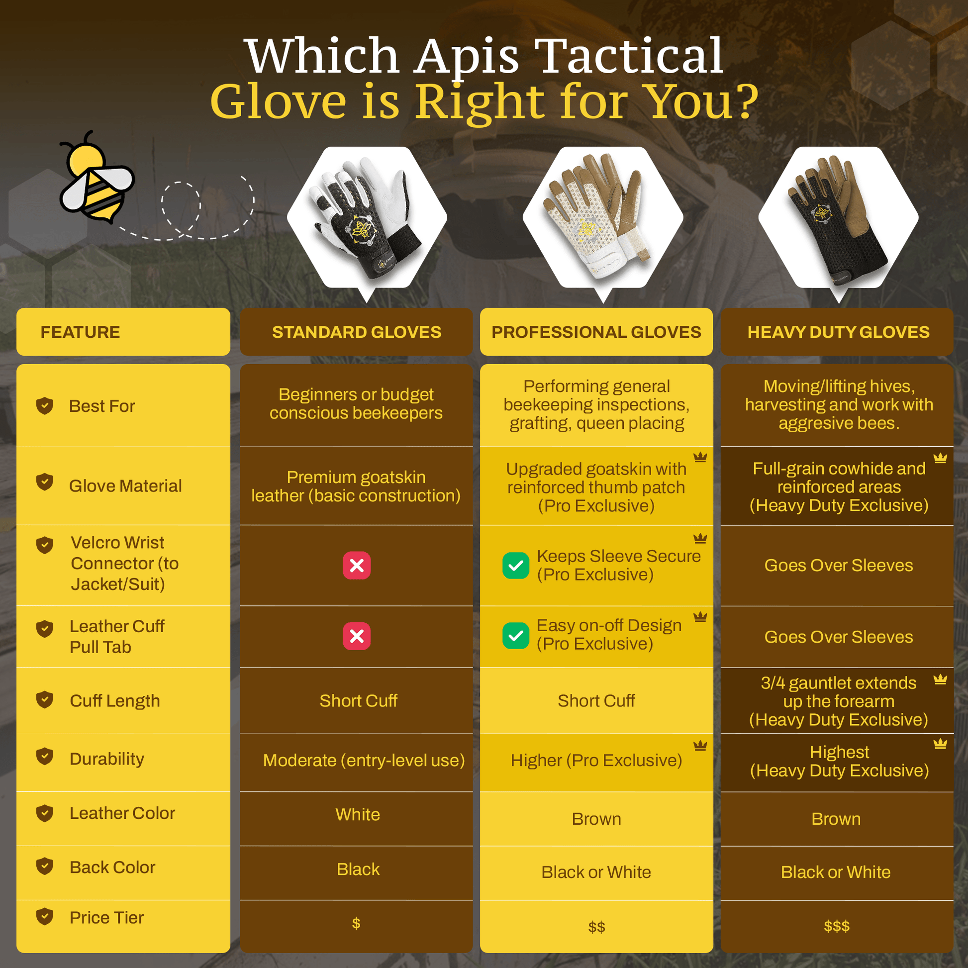 Apis Tactical PRO Beekeeping Gloves - Bitterroot Buzz Bees